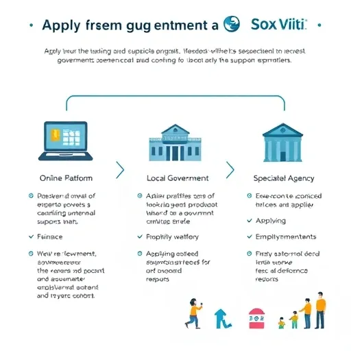 신청 실패를 줄이는 전문가의 팁: 사각지대 해소 전략