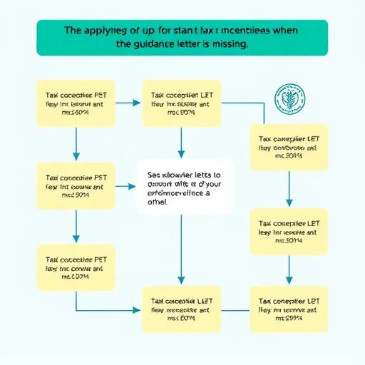 "이것" 놓치면 90%만 받는다: 기한 후 신청과 경정청구