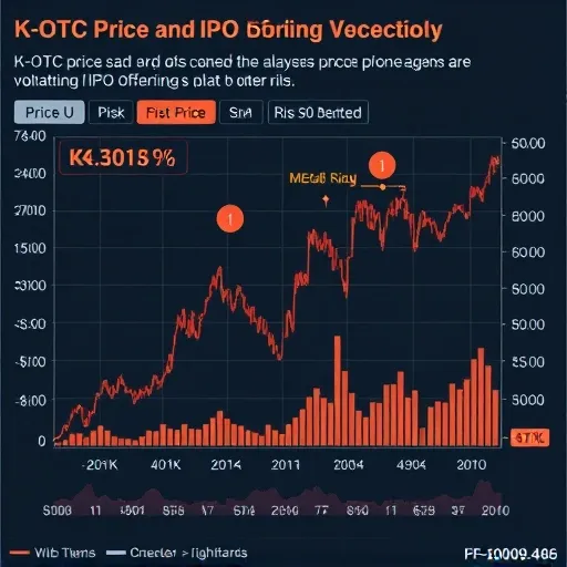 IPO 기업의 공모가 하단 미달 청약 리스크 관리
