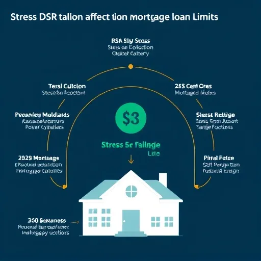 DSR 규제 우회 경로: 2금융권 및 비주택 대출 활용의 득과 실