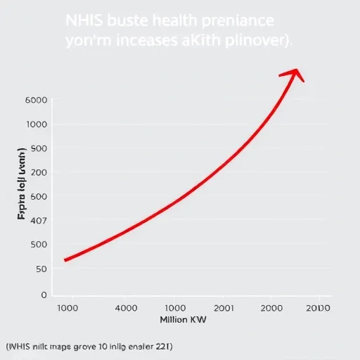실제 자산 규모별 은퇴후배당금 포트폴리오 시뮬레이션