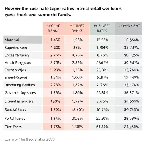 저금리 사업 자금 확보: 정책 대환 대출 및 비교 분석