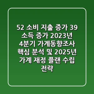 "5.2% 소비 지출 증가, 3.9% 소득 증가", 2023년 4분기 가계동향조사 핵심 분석 및 2025년 가계 재정 플랜 수립 전략