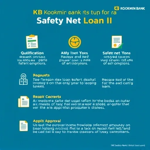 전문가가 말하는 안전망대출II 부결 사유 3가지와 재신청 전략